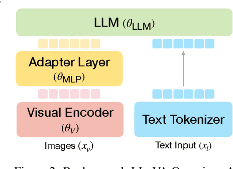 Figure 2 for LLaRA: Supercharging Robot Learning Data for Vision-Language Policy
