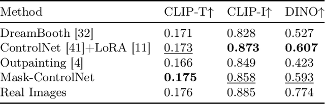 Figure 2 for Mask-ControlNet: Higher-Quality Image Generation with An Additional Mask Prompt