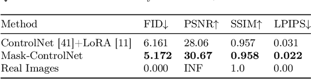 Figure 4 for Mask-ControlNet: Higher-Quality Image Generation with An Additional Mask Prompt