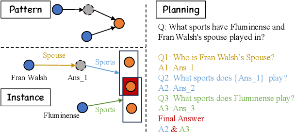 Figure 1 for Learning to Plan for Retrieval-Augmented Large Language Models from Knowledge Graphs
