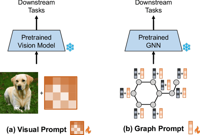 Figure 1 for Subgraph-level Universal Prompt Tuning