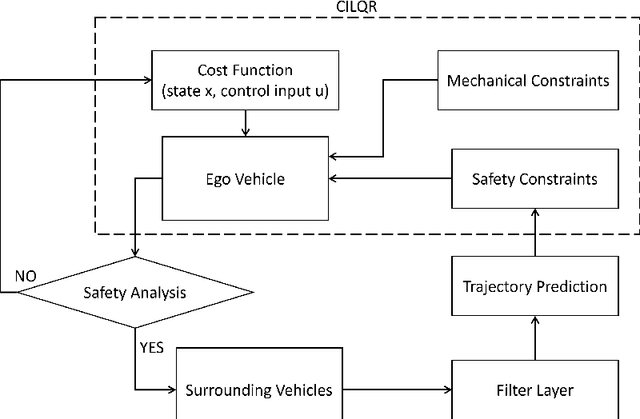 Figure 2 for Interactive Trajectory Planner for Mandatory Lane Changing in Dense Non-Cooperative Traffic