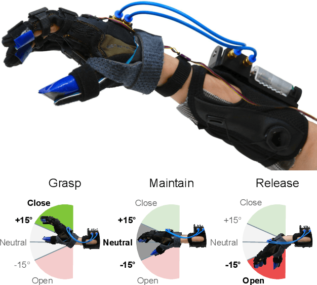 Figure 1 for Grasp Force Assistance via Throttle-based Wrist Angle Control on a Robotic Hand Orthosis for C6-C7 Spinal Cord Injury