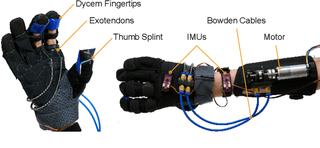 Figure 2 for Grasp Force Assistance via Throttle-based Wrist Angle Control on a Robotic Hand Orthosis for C6-C7 Spinal Cord Injury