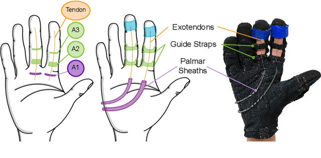 Figure 3 for Grasp Force Assistance via Throttle-based Wrist Angle Control on a Robotic Hand Orthosis for C6-C7 Spinal Cord Injury