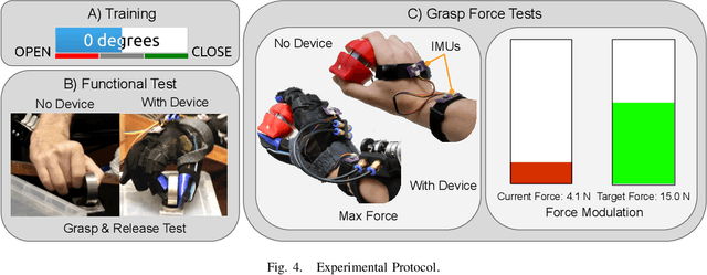 Figure 4 for Grasp Force Assistance via Throttle-based Wrist Angle Control on a Robotic Hand Orthosis for C6-C7 Spinal Cord Injury