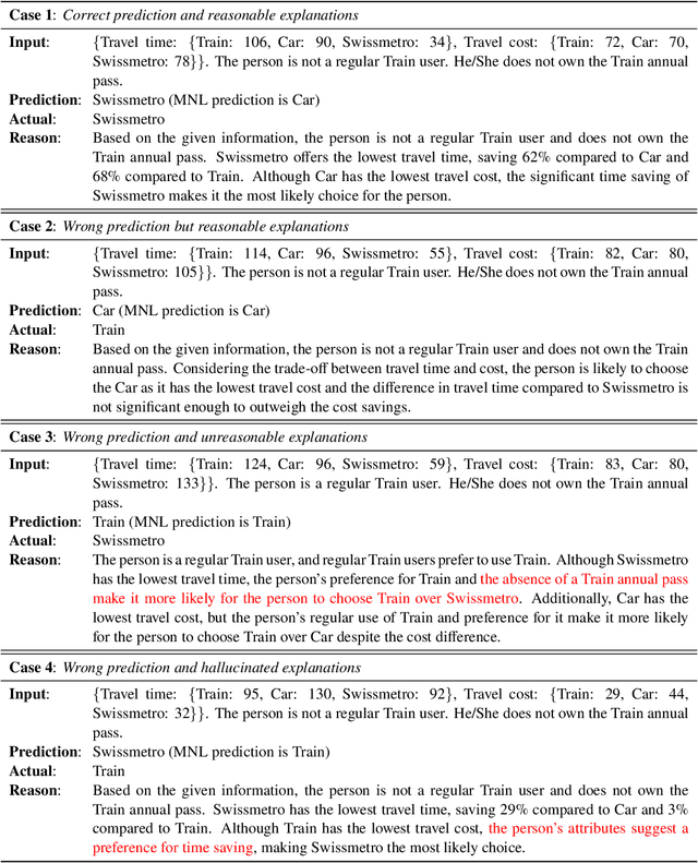 Figure 4 for Large Language Models for Travel Behavior Prediction