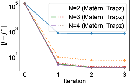 Figure 1 for Impact of Computation in Integral Reinforcement Learning for Continuous-Time Control