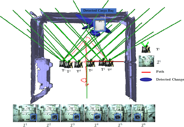 Figure 1 for Multi-Agent 3D Map Reconstruction and Change Detection in Microgravity with Free-Flying Robots