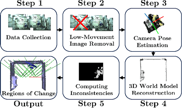 Figure 3 for Multi-Agent 3D Map Reconstruction and Change Detection in Microgravity with Free-Flying Robots