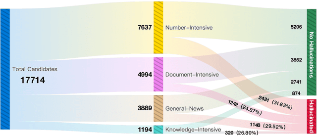 Figure 4 for UHGEval: Benchmarking the Hallucination of Chinese Large Language Models via Unconstrained Generation