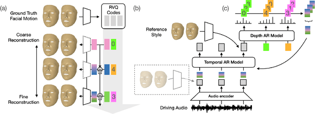 Figure 1 for Probabilistic Speech-Driven 3D Facial Motion Synthesis: New Benchmarks, Methods, and Applications