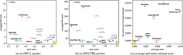 Figure 3 for Probabilistic Speech-Driven 3D Facial Motion Synthesis: New Benchmarks, Methods, and Applications