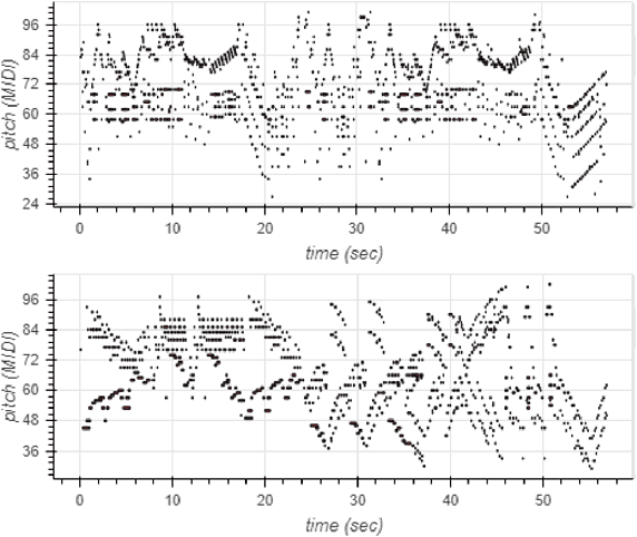 Figure 3 for Composer Style-specific Symbolic Music Generation Using Vector Quantized Discrete Diffusion Models