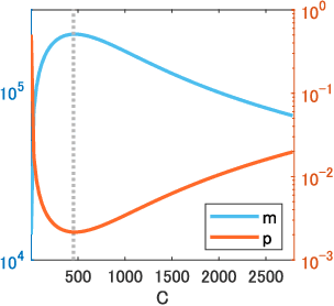 Figure 1 for MLP-Mixer as a Wide and Sparse MLP