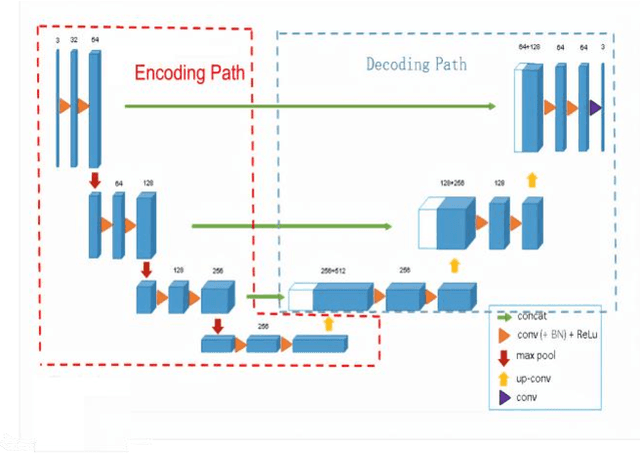 Figure 1 for Make it more specific: A novel uncertainty based airway segmentation application on 3D U-Net and its variants