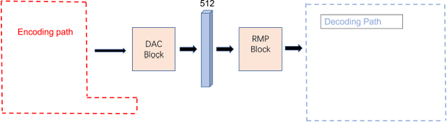 Figure 2 for Make it more specific: A novel uncertainty based airway segmentation application on 3D U-Net and its variants