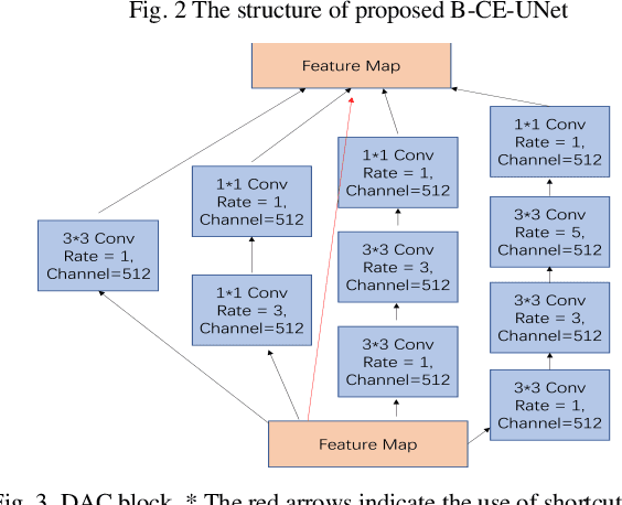 Figure 3 for Make it more specific: A novel uncertainty based airway segmentation application on 3D U-Net and its variants