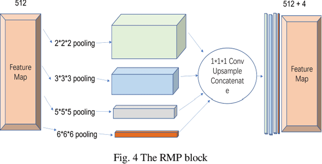 Figure 4 for Make it more specific: A novel uncertainty based airway segmentation application on 3D U-Net and its variants