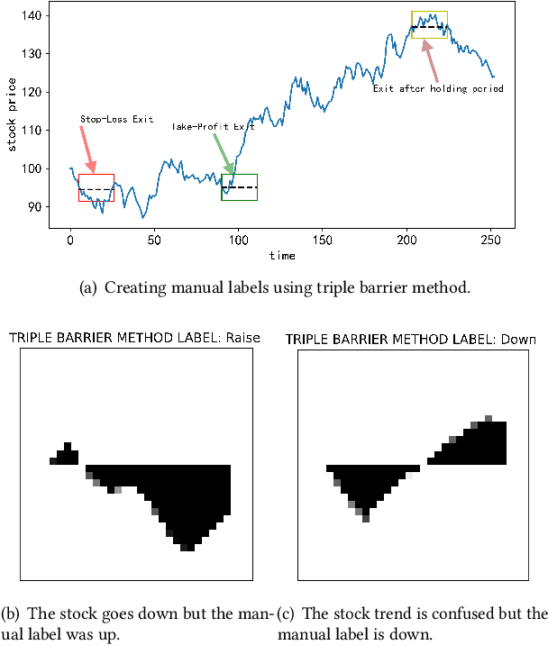 Figure 1 for Meta contrastive label correction for financial time series