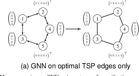 Figure 1 for Less Is More -- On the Importance of Sparsification for Transformers and Graph Neural Networks for TSP