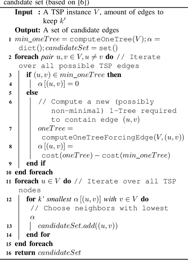 Figure 3 for Less Is More -- On the Importance of Sparsification for Transformers and Graph Neural Networks for TSP