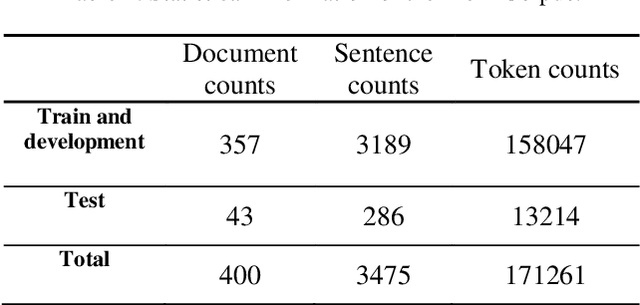 Figure 2 for Persian Pronoun Resolution: Leveraging Neural Networks and Language Models