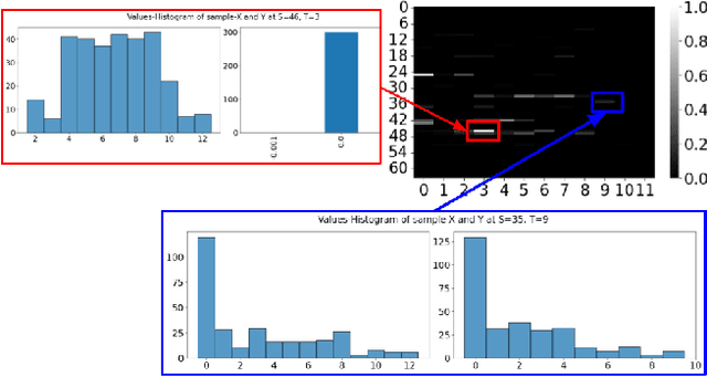 Figure 4 for Variable Selection in Maximum Mean Discrepancy for Interpretable Distribution Comparison