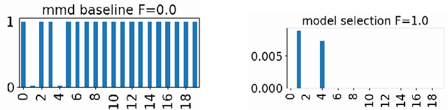 Figure 1 for Variable Selection in Maximum Mean Discrepancy for Interpretable Distribution Comparison