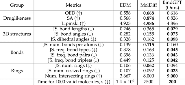 Figure 3 for BindGPT: A Scalable Framework for 3D Molecular Design via Language Modeling and Reinforcement Learning