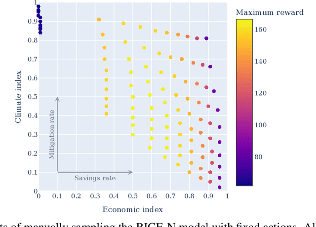 Figure 2 for AI4GCC - Team: Below Sea Level: Critiques and Improvements