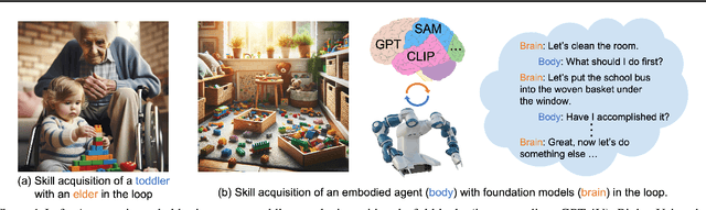 Figure 1 for BBSEA: An Exploration of Brain-Body Synchronization for Embodied Agents