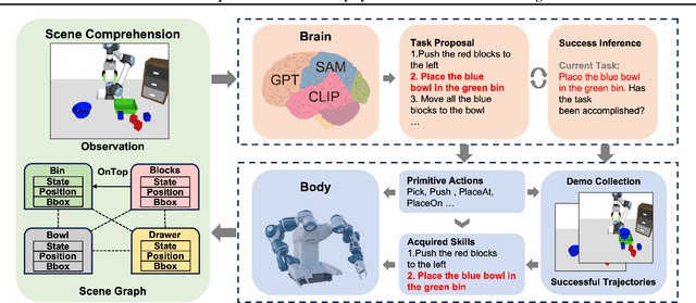 Figure 3 for BBSEA: An Exploration of Brain-Body Synchronization for Embodied Agents