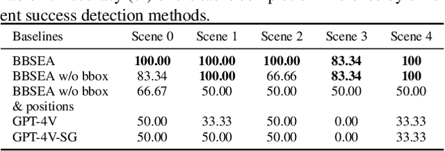 Figure 4 for BBSEA: An Exploration of Brain-Body Synchronization for Embodied Agents