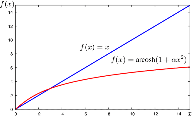 Figure 4 for Flattening the Parent Bias: Hierarchical Semantic Segmentation in the Poincaré Ball