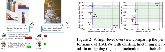 Figure 2 for Mitigating Object Hallucination via Data Augmented Contrastive Tuning