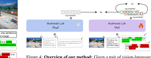 Figure 4 for Mitigating Object Hallucination via Data Augmented Contrastive Tuning