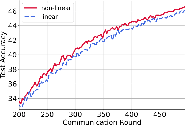 Figure 3 for Version age-based client scheduling policy for federated learning