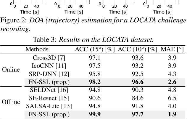 Figure 4 for FN-SSL: Full-Band and Narrow-Band Fusion for Sound Source Localization