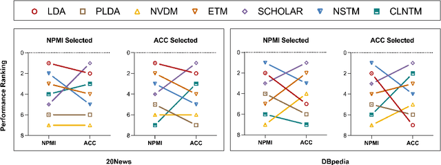 Figure 1 for LLM Reading Tea Leaves: Automatically Evaluating Topic Models with Large Language Models