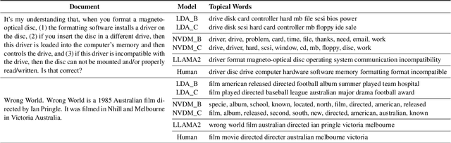 Figure 2 for LLM Reading Tea Leaves: Automatically Evaluating Topic Models with Large Language Models