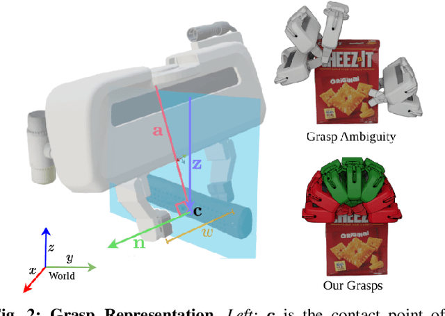 Figure 2 for ICGNet: A Unified Approach for Instance-Centric Grasping