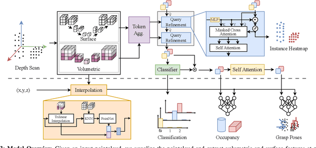 Figure 3 for ICGNet: A Unified Approach for Instance-Centric Grasping