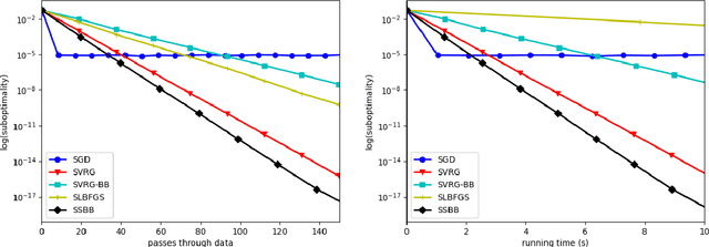 Figure 2 for Stochastic Steffensen method