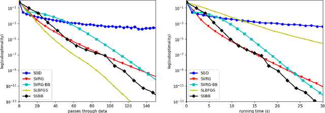 Figure 3 for Stochastic Steffensen method