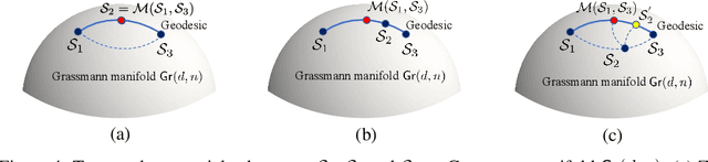 Figure 3 for Second-order difference subspace