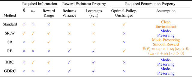 Figure 1 for The Distributional Reward Critic Architecture for Perturbed-Reward Reinforcement Learning