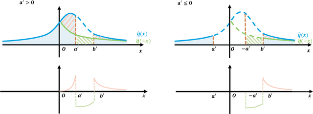 Figure 2 for Contrastive Moments: Unsupervised Halfspace Learning in Polynomial Time