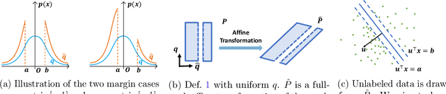 Figure 1 for Contrastive Moments: Unsupervised Halfspace Learning in Polynomial Time