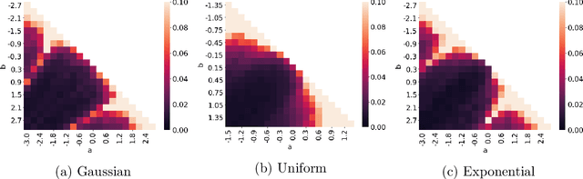 Figure 3 for Contrastive Moments: Unsupervised Halfspace Learning in Polynomial Time